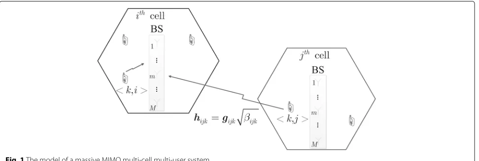 Fig. 1 The model of a massive MIMO multi-cell multi-user system