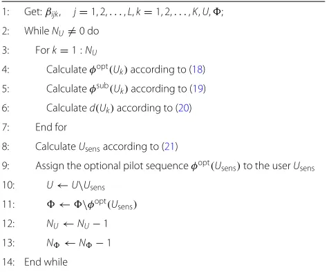 Table 1 The proposed scheme based on the degradation