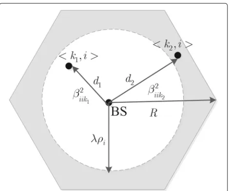 Fig. 2 The grouping parameter illustration of pilot schedulingscheme based on user grouping