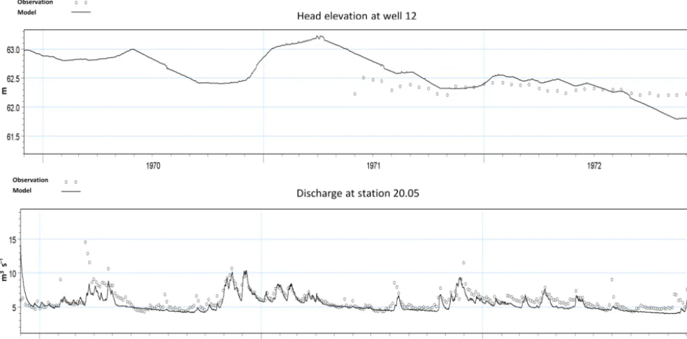 Figure 3. Observed and simulated water table at well 12 (top panel) and hydrograph at station 20.05 (bottom panel) in the Karup catchment.