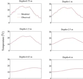 Figure 7. Left panels: an example of “quantitative” plots of the modeled and measured apparent-resistivity data on 8 May 2013