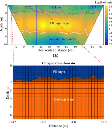 Fig. 2) was insigniﬁcant, we used temperature data at theTTO3 well for inversion. Temperature was measured every5 min at six depths below the surface: 0.75, 1, 1.5, 2.5,