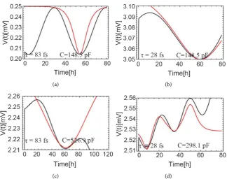 Figure 3. Experimental fitting line from Equation (1) (red line) and modeled line (black line) for different capacitors under various illumination conditions