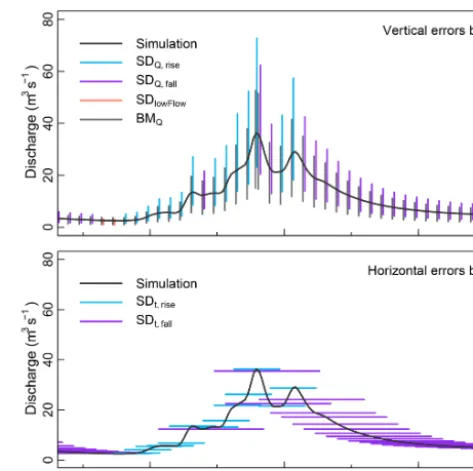 Table 3. Coverage (sion (PRCSeries Distance and benchmark error model, respectively. The lastcolumn (φ), precision (PRC), and relative preci-∗) of uncertainty envelopes
