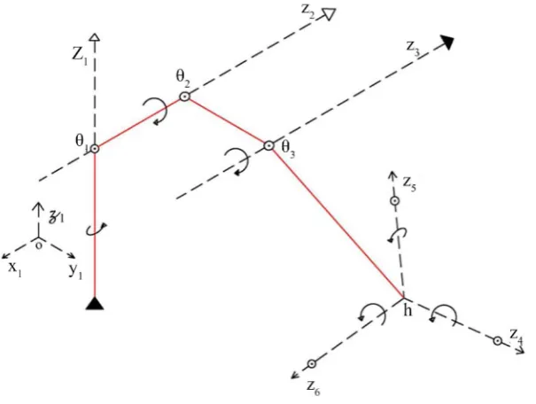 Figure 2. Descriptions of 6RSMs. 