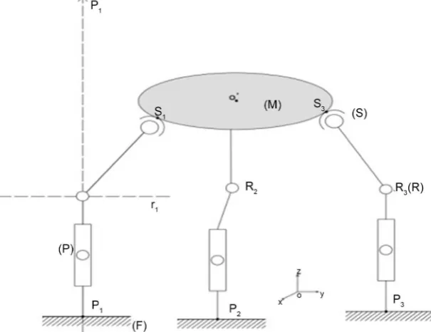 Figure 3. Adopted representation in projective space. 