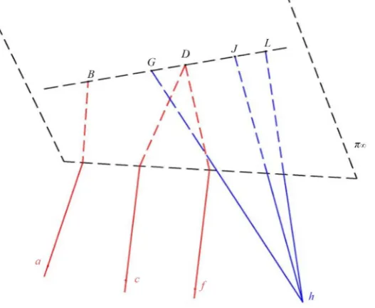 Figure 7. Twist graph of 6R SMs. 