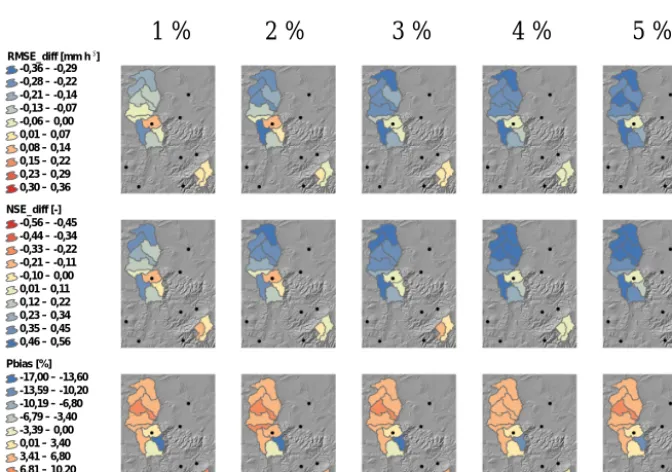 Figure 7. Areal rainfall estimation evaluation using RCs for the Böhme catchment. The blue color for RMSEdiff and NSEdiff illustrates theimprovement of the areal rainfall estimation quality when RCs are used compared with when only rain gauges are considered.