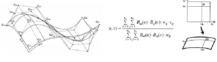fig. 6 A.d B-Spline Surface 