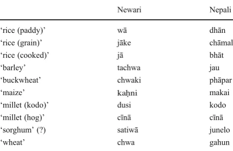 Table 3 Seven Burmese grain crops