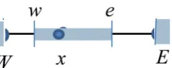 Figure 1. Control volume. 
