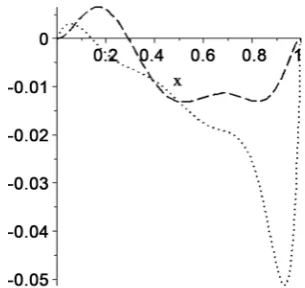 Figure 4. Comparison of various schemes. 
