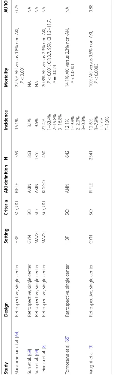 Table 2 continued