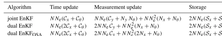 Figure 1. Plan view of the conceptual model for the 2-D transientaries). The reference log-conductivity ﬁeld was obtained using thesequential Gaussian simulation code (Gómez-Hernández and Jour-nel, 1993)