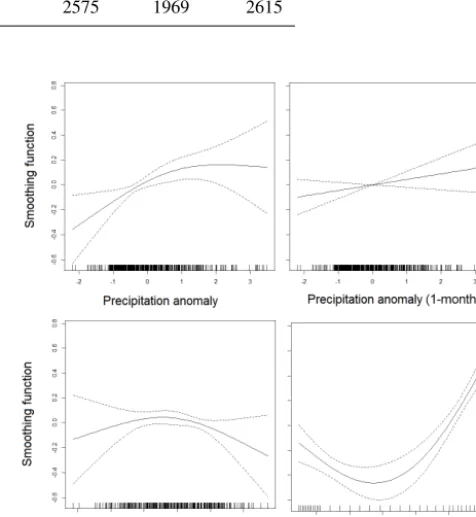 Table 4. Residual autocorrelation factors at a 12-month lag for the highest performing standard-formulation and anomaly-formulation modelsin each basin (with model type in parentheses), and resulting mean annual observed and predicted ﬂow.