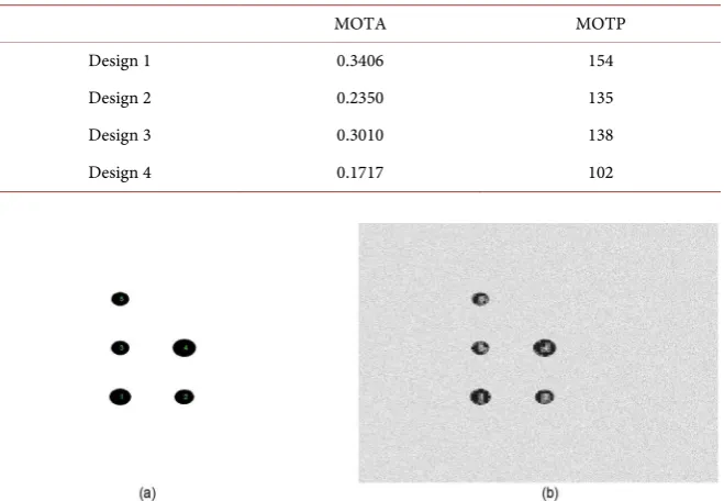 Table 6. Average MOTA and MOTP metrics. 