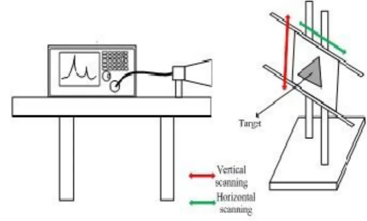 Table I Specification for SFCW Based Active Millimeter Wave Imaging Radar 