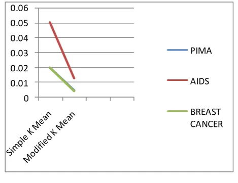 Fig 1 Comparison according to time taken 