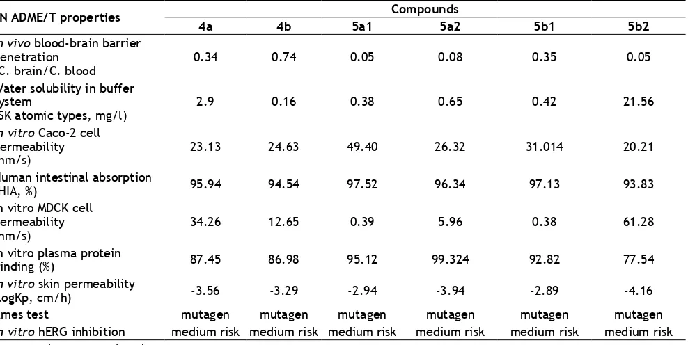 TABLE 5: DETERMINATION OF MICS OF THE SAMPLES 4a-5b