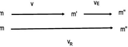 Figure 1. Composition of the velocities. 