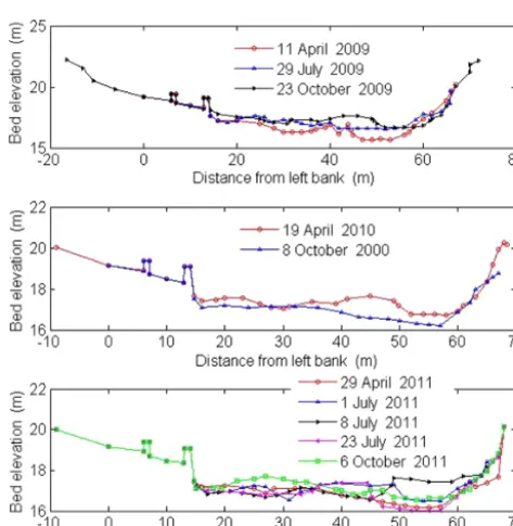 Figure 10. Braided channel evolution of the middle Daheba River in 2005 (a) in non-ﬂood season, (b) in ﬂood season.