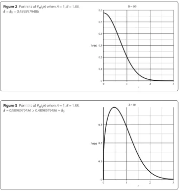 Figure 2 Portraits of Pst(ρ) when A = 1, B = 1.88,δ = δ = 0.4898979486