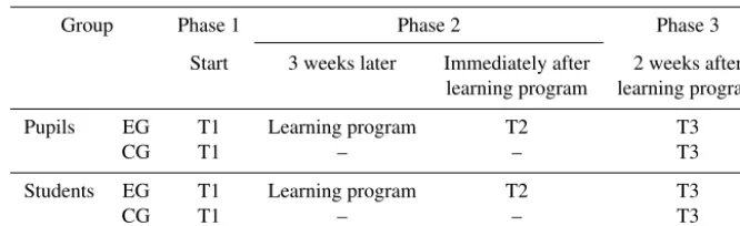 Table 2. Research plan (EG is the experimental group, CG the control group, T1 the pre-test, T2 the formative evaluation, T3 the post-test).