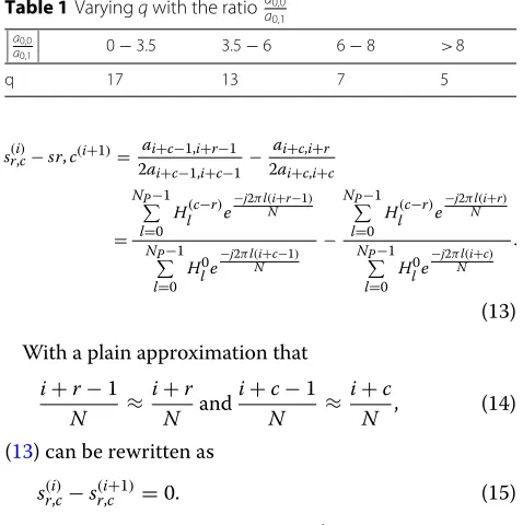 Table 1 Varying q with the ratio a0,0������a0,1