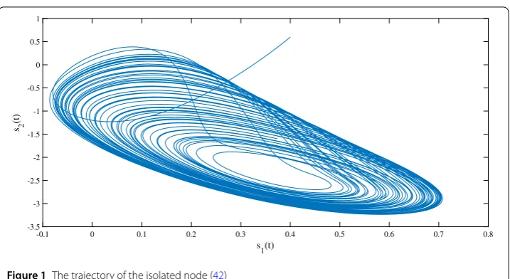 Figure 1 The trajectory of the isolated node (42)