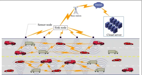 Fig. 1 Coverage control structure of mobile sensor networks