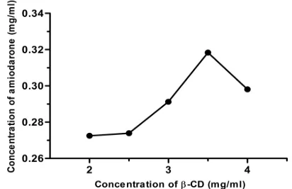 TABLE 1: DIFFERENT SYNTHESIS CONDITIONS USED IN THE STUDY