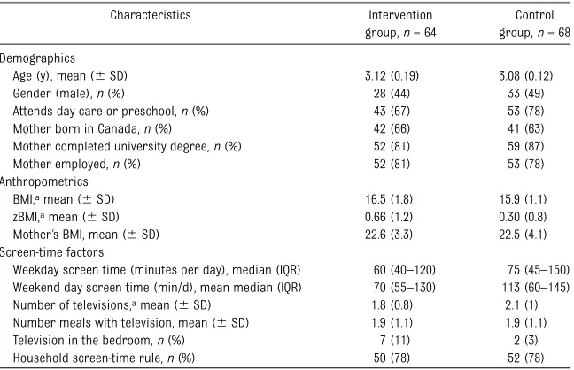 TABLE 1 Baseline Characteristics