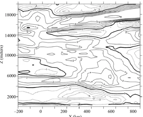 Figure 5 shows the vertical cross-section of the dif-ference between the potential temperature at 15:00 UT and at 00:00 UT