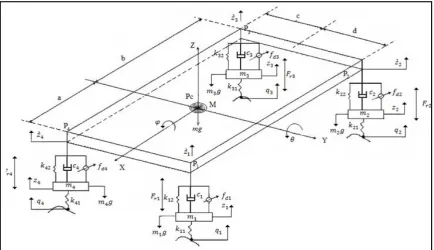 Figure 1. Full Vehicle Active suspension system