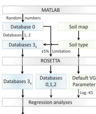Figure 4. Average coefﬁcient of determination (R2) in dependencyof the number of classes used for the subdivisions based on soilhydraulic properties by means of cluster analyses