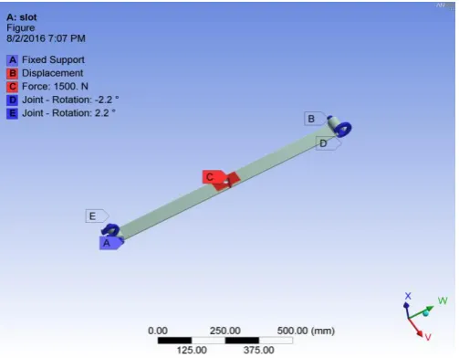 Fig. 6 Applied constraints on the Leaf Spring 