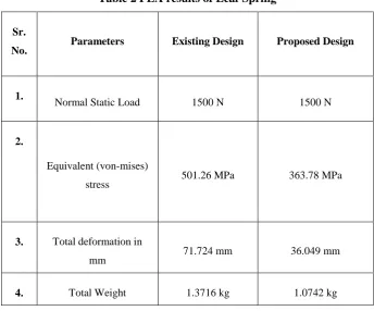 Table 2 FEA results of Leaf Spring 