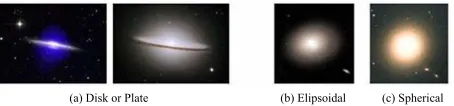 Figure 1. Three geometrical forms in the sidereal space corresponding to the three forms demonstrated topologi- and lemma by serve the natural accretion rings that conform the galaxy in a stage of development of [10,15]