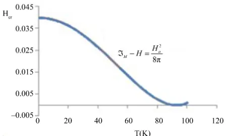 Figure 8. (a) Describes the emission of electromagnetic waves that will be useful to horizontal and change of spatial dire- ction of the ship; (b) Describes the displacement of the ship like travelling wave