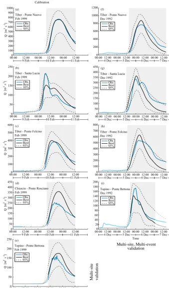 Figure 6. Comparison between 95 % conﬁdence band, water discharge simulated with the optimal parameter set and observed at all thegauging stations and events: subplots (a–e) 6–12 February 1999, and subplots (e–i) 4–7 December 1992