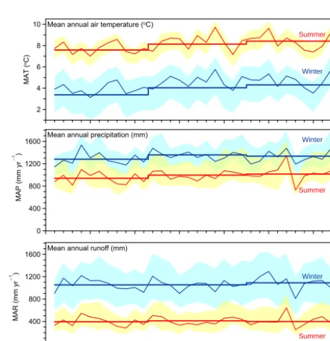 Figure 1. Topography of Austria and location of 262 river ﬂow gauges. Colour and symbol size of the gauges represent seasonality oflow-ﬂow SI and its strength (r) in the period 1976–2008, respectively