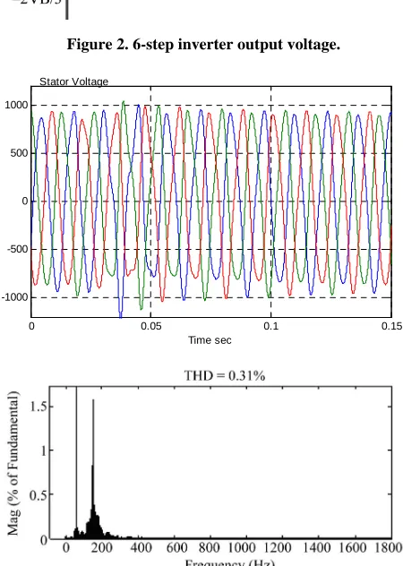 Figure 2. 6-step inverter output voltage. 
