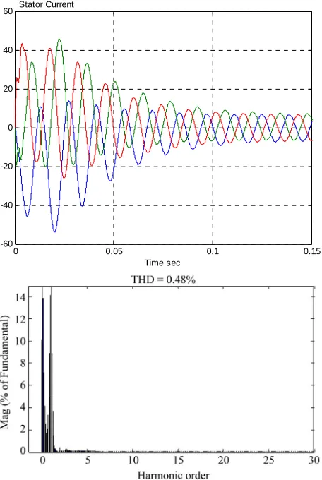 Table 2. Comparing between systems at sub-synchronous speed. 