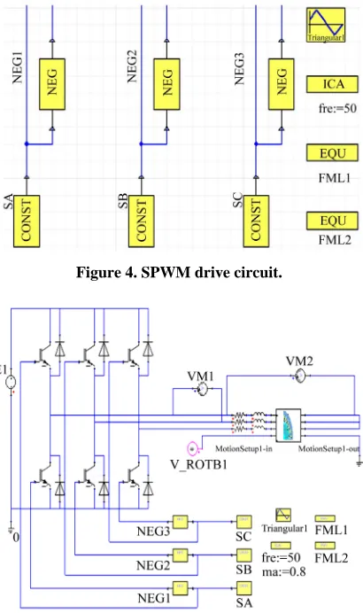 Figure 4. SPWM drive circuit. 