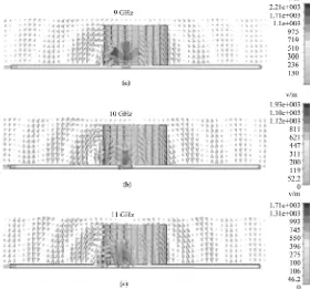 Table 1. Impedance bandwidth of various designs of fractal based CDRA SCFCDRA: Sierpinski carpet fractal cylindri- 