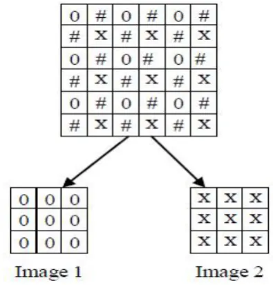 Figure 3(b). Representation of quincunx sampling theorem