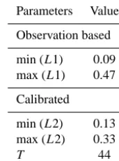 Figure 9. Input and output signals of the exponential ﬁlter using theoptimized parameters from Table 1