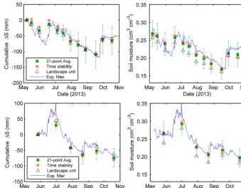 Table 2. Performance metrics of depth-scaling methods using in-strumentation average as the control