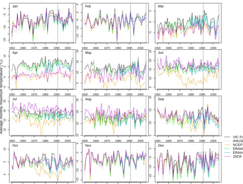 Figure 5. Monthly average maximum temperature by gridded observations (VIC Forcings and ANUSPLIN) and reanalysis (NCEP1, ERA40,ERAInt, 20CR) over the Peace River basin.