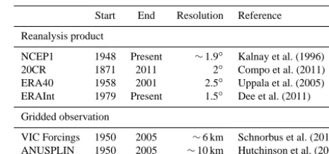 Table 1. Availability of gridded observations and reanalyses.